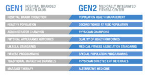 Gen 1 vs Gen 2
