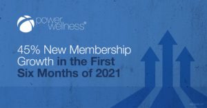 Power Wellness’ Fitness Centers See New Membership Growth of 45% In First Six Months of 2021