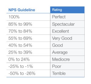 net promoter score nps