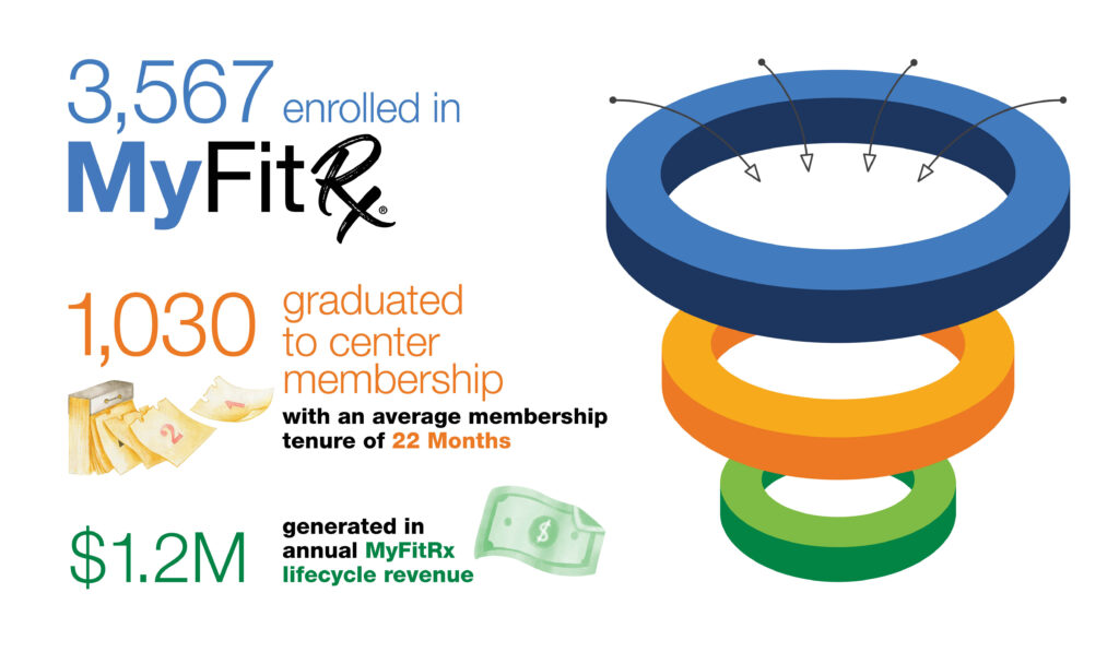 myfitrx infographic