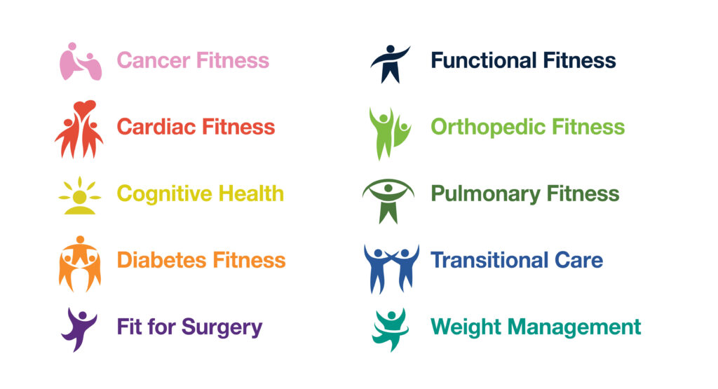 myfitrx pathways