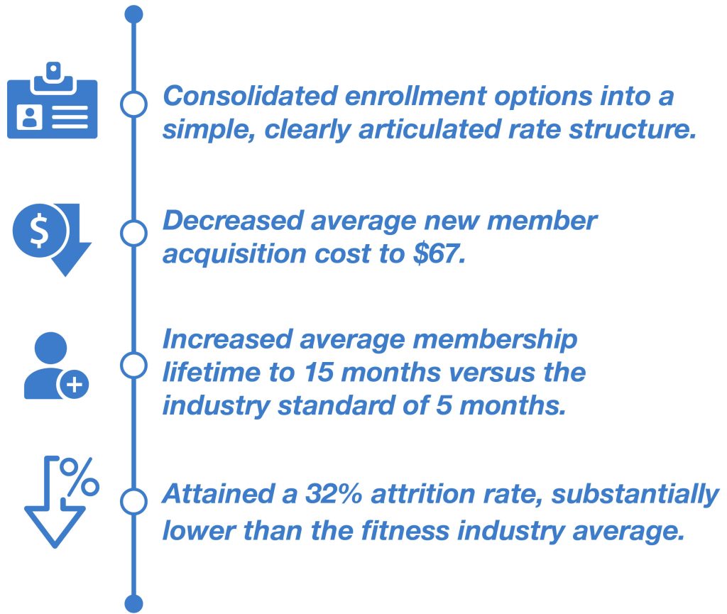 MEO Impact Infographic 1