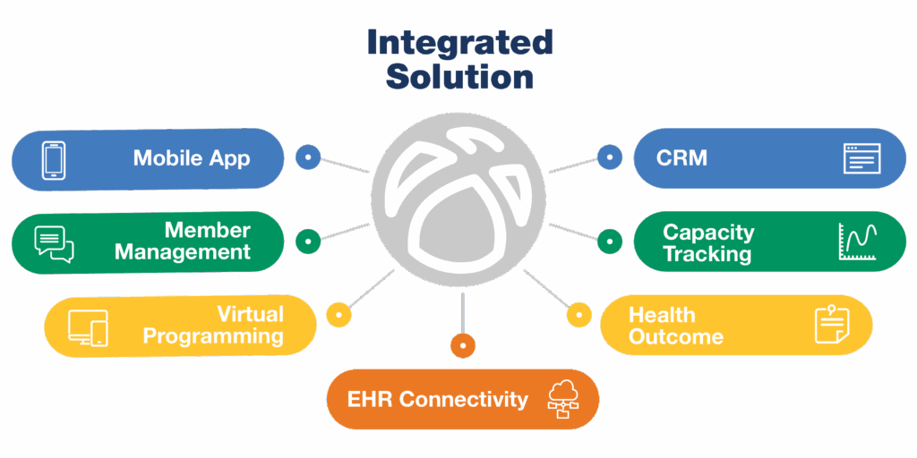 PWC 3257300 IT Technology Infographic 1