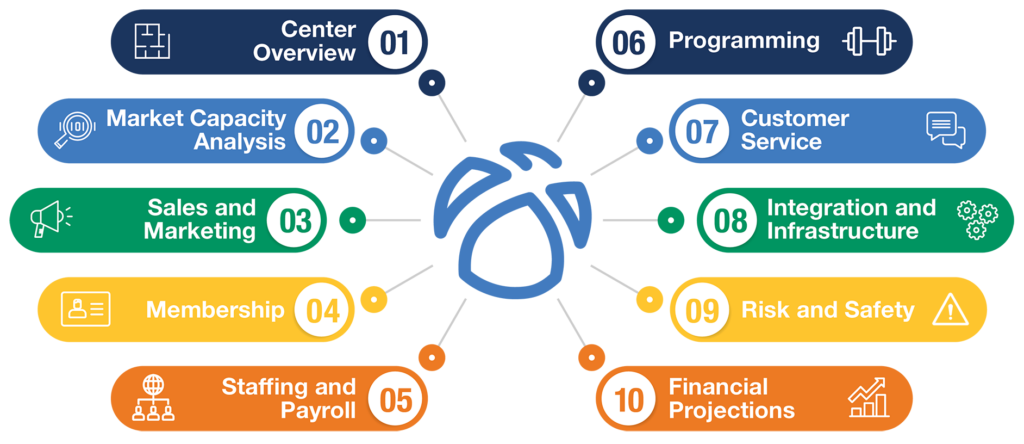 Why Our Operations Assessment Works infographic
