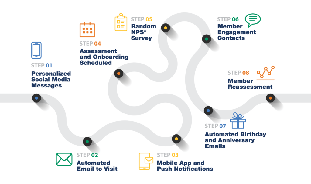 PWC 4502492 Oct26 MiniCaseStudy Retention Infographic PWC 4502492 Oct26 MiniCaseStudy Retention Infographic